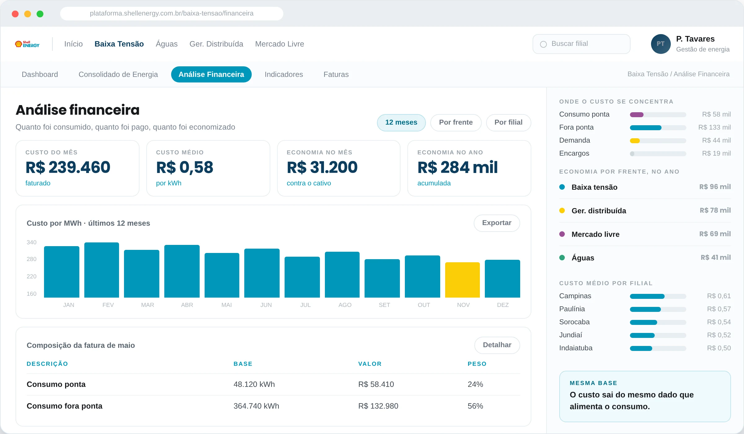 shell-04-gestao-analise-financeira